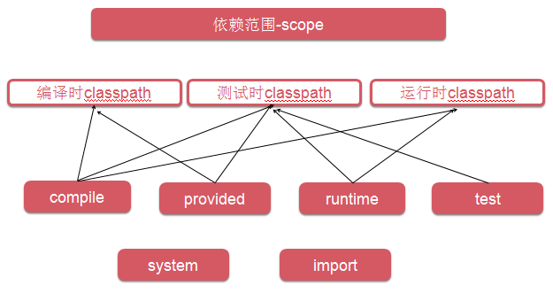 Java培训