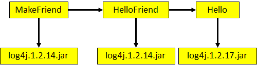 Java培训