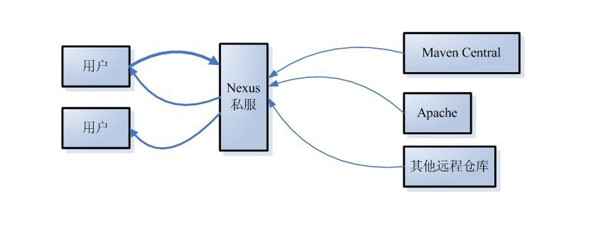 java培训