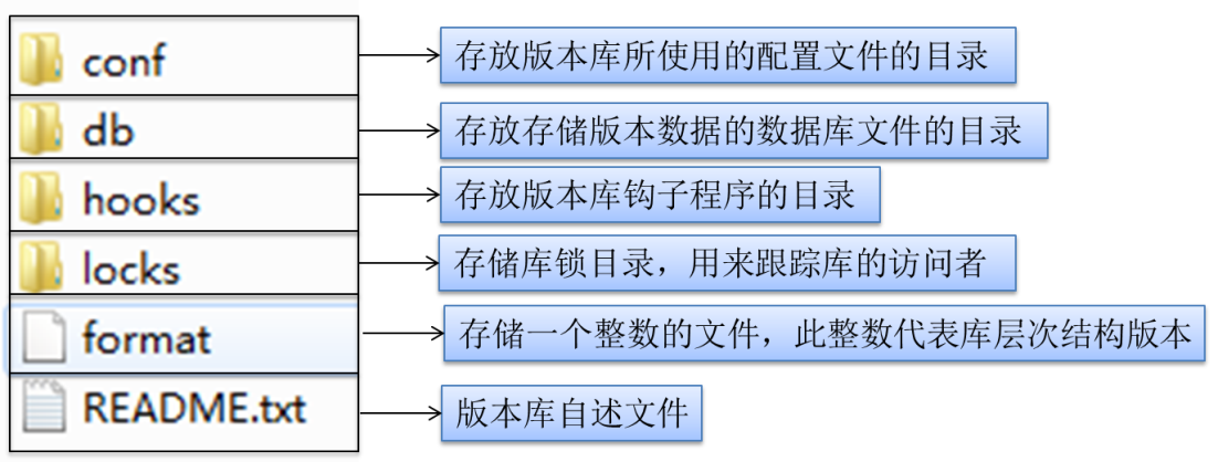 Java培训