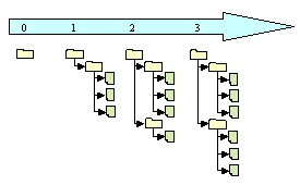 Java培训