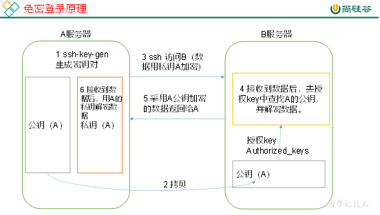大数据培训