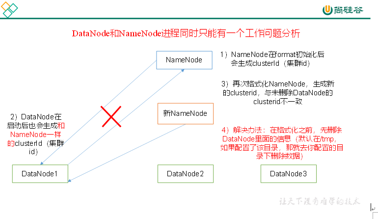 大数据培训