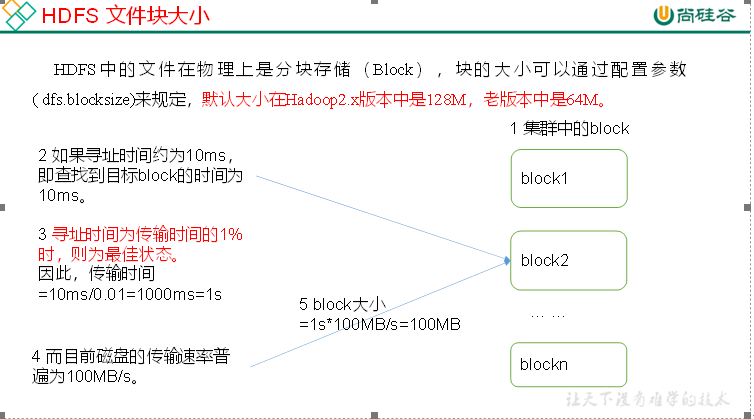大数据培训