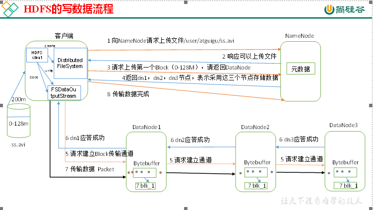 大数据培训