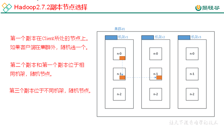大数据培训