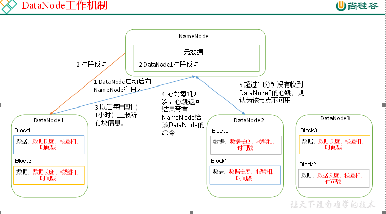 大数据培训