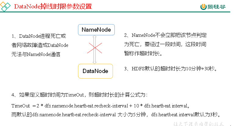 大数据培训