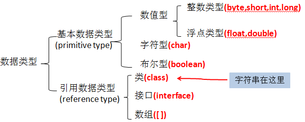 Java培训