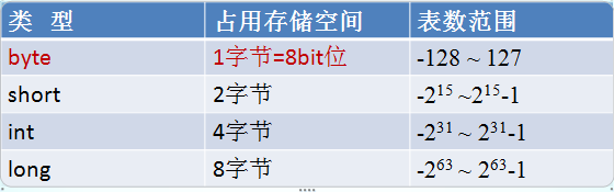 java培训