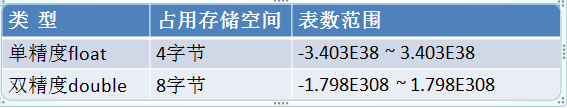 java培训