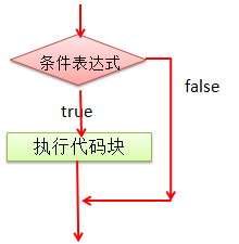 Java培训