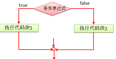 java培训