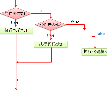 java培训