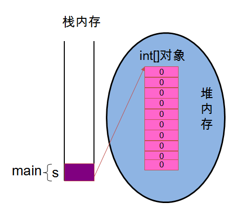 Java培训