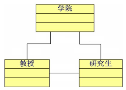 java培训
