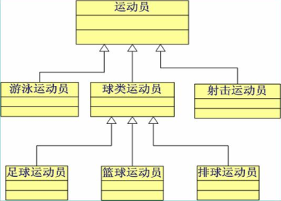 java培训