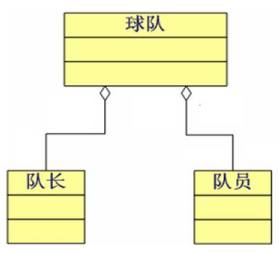 Java培训