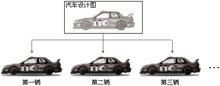 Java培训