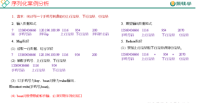 大数据培训