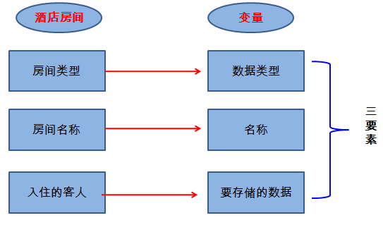 Java培训