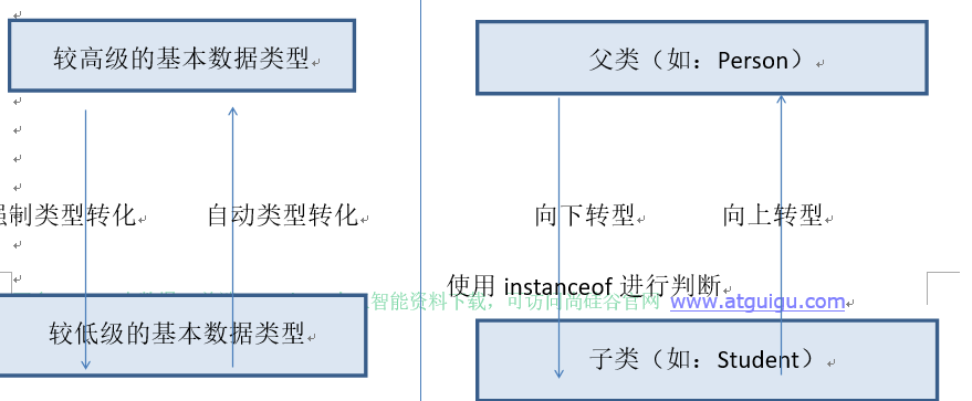 java培训