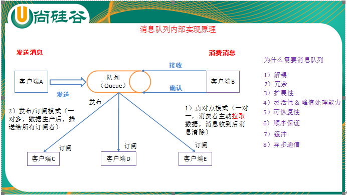 大数据培训课程