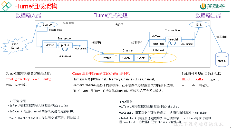 大数据培训教程