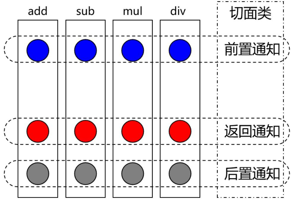 AOP术语_java培训