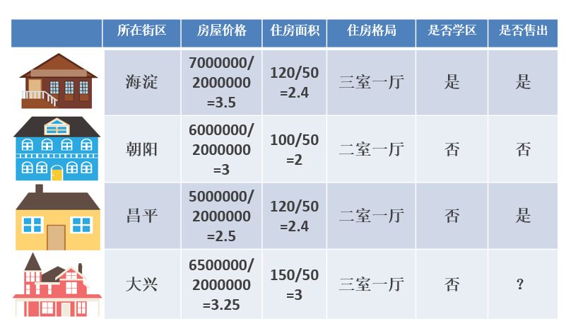 大数据培训基于内容推荐系统的高层次结构