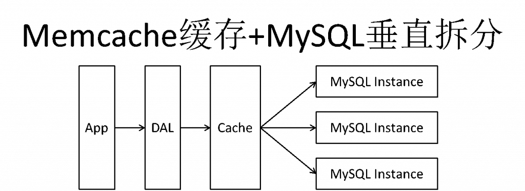 Java培训