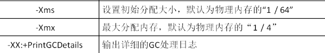 java培训