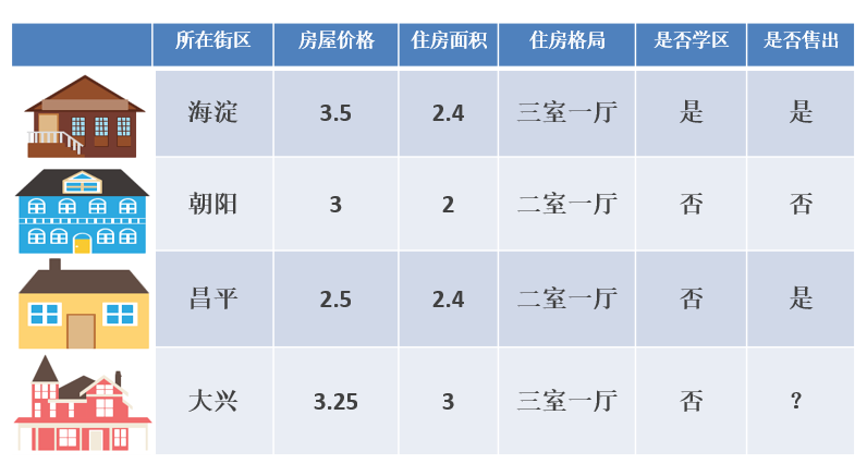 大数据培训基于内容推荐系统的高层次结构