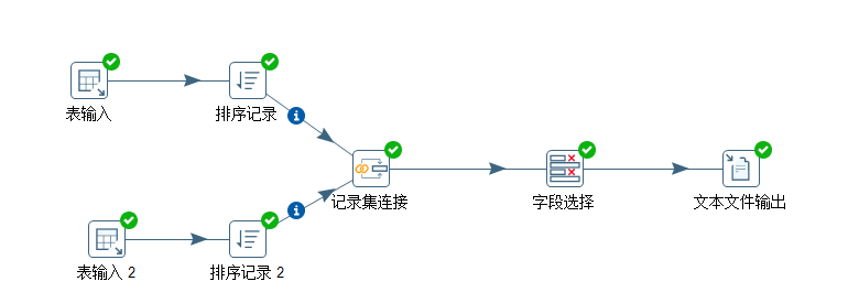 大数据培训班
