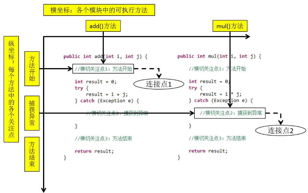 AOP术语_java培训