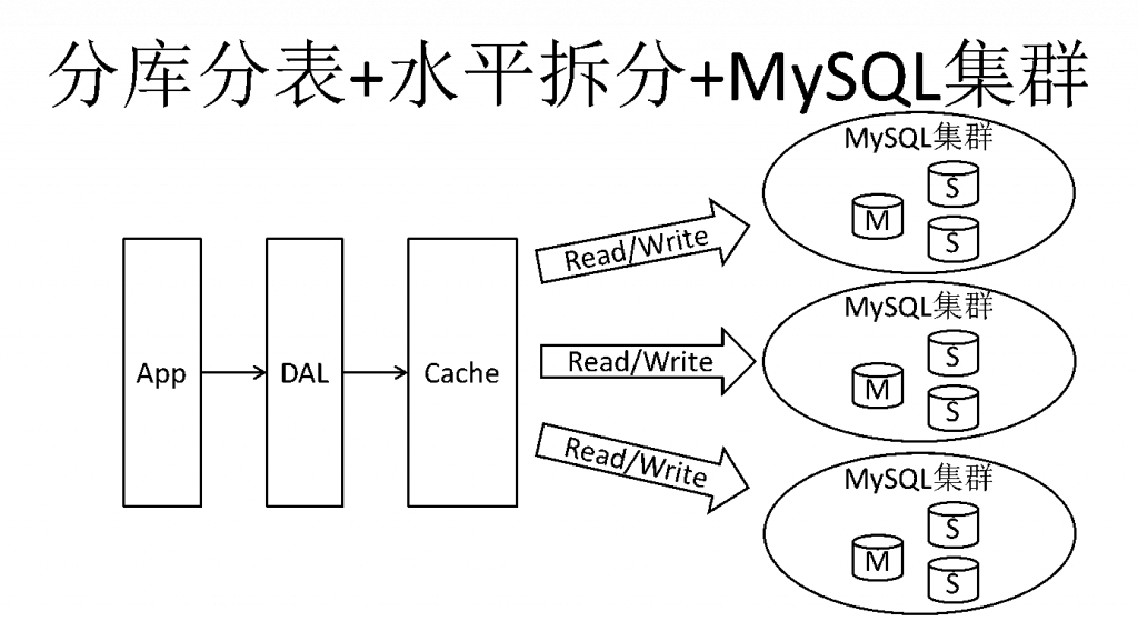 Java培训
