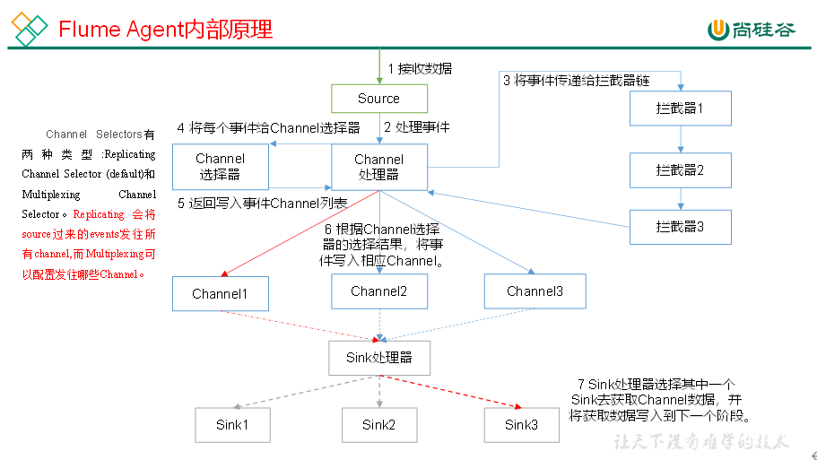 大数据培训教程