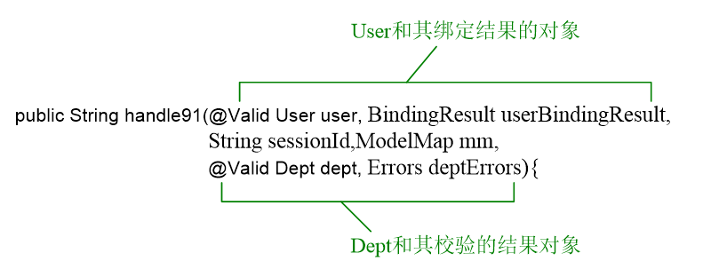 java培训