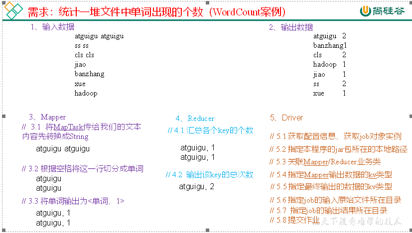 大数据培训课程