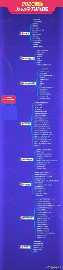 大数据培训学习路线