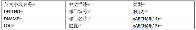 Java培训学习