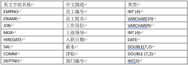 Java培训学习