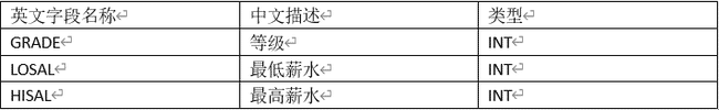 Java培训学习