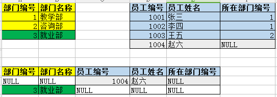 Java培训学习