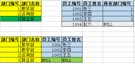 Java培训课程