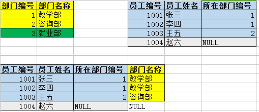 Java培训课程