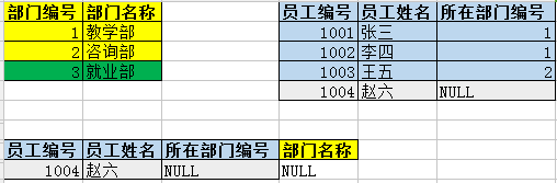 Java培训学习