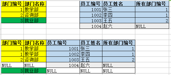 Java培训课程