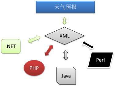 Java培训课程