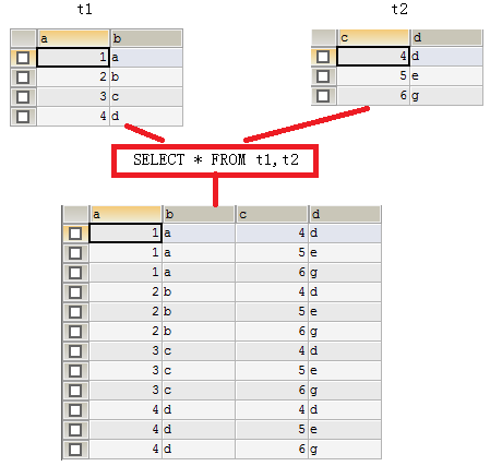 Java培训学习